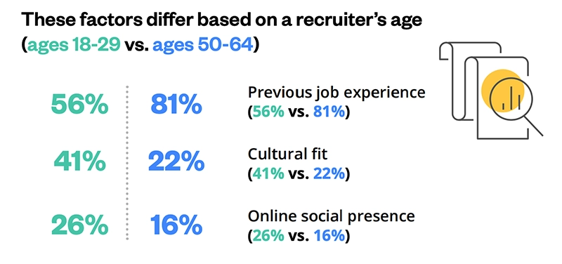 Image comparing decision making priorities for recruiters in different age brackets